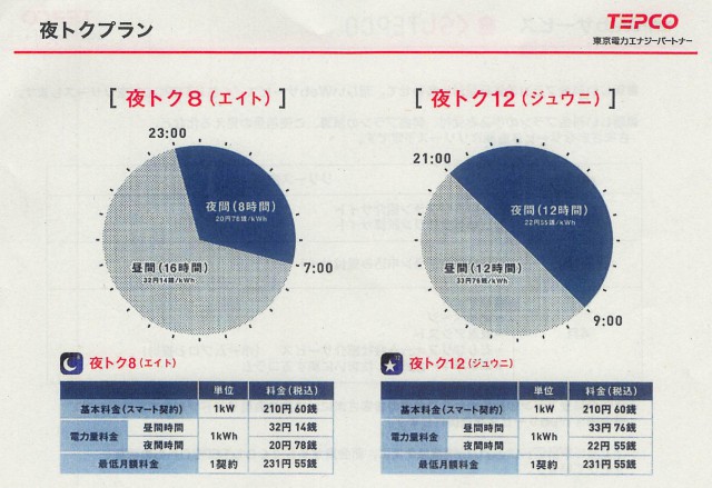 20160107　東電　小売自由化　資料02_009 のコピー